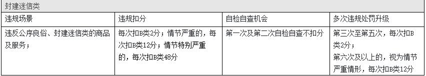 淘寶發(fā)布違禁信息部分違規(guī)商品或信息管理規(guī)則是什么